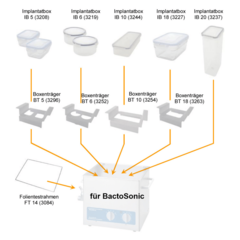 CAIXA PARA ARMAZENAMENTO DE IMPLANTES COM CAPACIDADE PARA 2L, MEDINDO 135 MM (COMPRIMENTO) X 102 MM (LARGURA) X 282 MM (ALTURA) PARA USO COM O BANHO ULTRASSOM "BACTOSONIC" (PCT. COM 5 CAIXAS) MODELO: IB-20 na internet