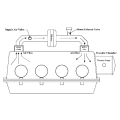 CÂMARA (GLOVE BOX) COM COMPARTIMENTO ISOLADOR DE PRESSURIZAÇÃO NEGATIVA COM FILTRO HEPA E “LOOP FECHADO - comprar online