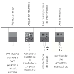 EXTRATOR DE FASE SÓLIDA (SPE) COM CAPACIDADE PARA EXTRAIR ATÉ 12 AMOSTRAS SIMULTANEAMENTE EM TUBOS, 10MM/12MM OU 15MM DE DIÂMETRO, COM VACUÔMETRO ANALÓGICO SEM BOMBA DE VÁCUO - MODELO: SPE-12 en internet