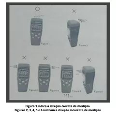 MEDIDOR E MONITOR PORTÁTIL DE CAMPOS ELETROMAGNÉTICOS DE RÁDIO FREQUÊNCIA, 2 FAIXAS MEDIÇÃO: 2.45 GHz e 50MHz a 3.5 GHz - tienda online