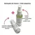 Imagem do Kit Adeus Oleosidade Tônics Adstringente + Super Matte Serum - Maria Margarida