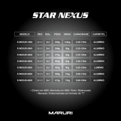 MOLINETE STAR NEXUS na internet