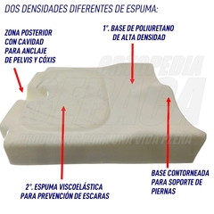 ALMOHADÓN POSICIONADOR CON NUCLEO VISCOELÁSTICO para Sillas de Ruedas