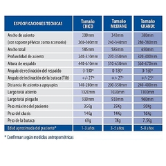 COCHECITO INFANTIL POSTURAL con Sistema de Basculación Tilt - Ideal Traslados Rápidos - TOM 4 Classic - Tamaño: CHICO - ORTOPEDIA BERACA