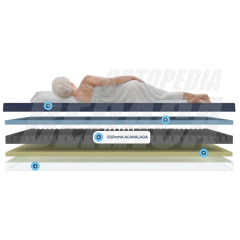 Colchón Ortopédico Viscoelástico THERATRIO - Antiescaras y Confort - tienda online