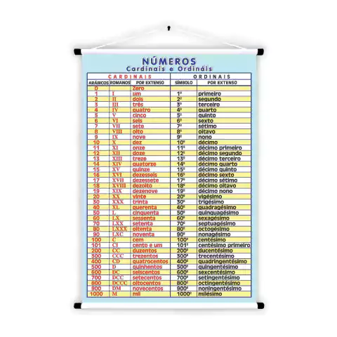 Banner Educativo Números Cardinais e Ordinais - 85x60cm