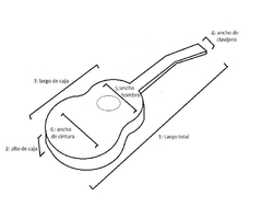 Funda de Bajo Eléctrico Jazz Bass / Precision