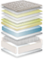 COLCHAO SIMMONS MASTERPIECE NEO - comprar online