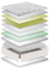 COLCHAO SIMMONS BEAUTYSLEEP FINESSE - comprar online