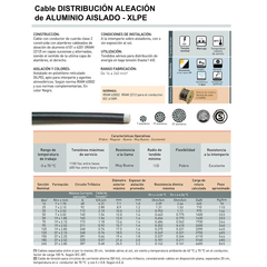 Distribución Aleación de Aluminio Aislado - XLPE - comprar online