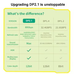 Cabo Displayport 2.1 16K/30Hz HDR - loja online