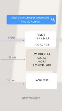 Avalon A60 UMP 1.3 - loja online
