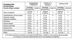 BITES MIX - 12 unidades en internet