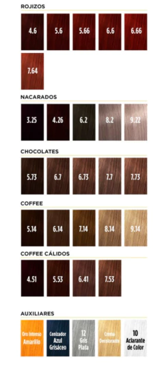 Silkey Millenium Coloracion Profesional 120 gr x 4 unidades - Perfumerías Norma