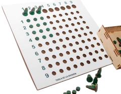 Tabla De La Division Aprende Matematica Didactico