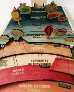 Planeta Tierra En Capas 3 Niveles Capas Internas Externas en internet