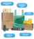 Kit promocional Completo Farmácias e Drogarias - comprar online