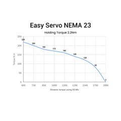 Easy Servo 22kgf Nema 23 2.2N.m - OceanTech Automation