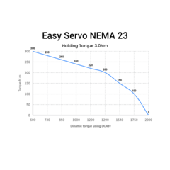 Easy Servo 30kgf Nema 23 3.0N.m - OceanTech Automation