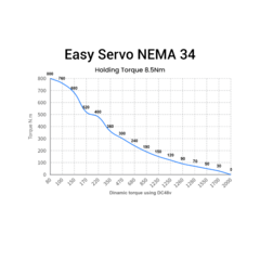 Motor de Passo Com Encoder EASY SERVO 85kgf Nema 34 8.5N.m - loja online