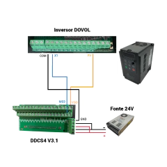 Inversor de Frequência 2cv (1.5kw) Dovol 220v 7.0A - comprar online