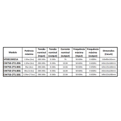 Inversor de Frequência 5.4cv (4kw) DOVOL 220v 16.0A - comprar online