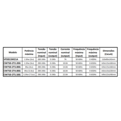 Inversor de Frequência 7.5cv (5.5kw) DOVOL 220v 22.0A - comprar online