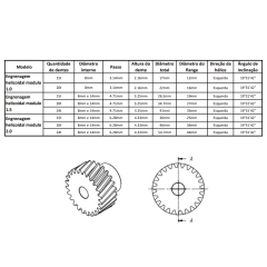 Pinhão Helicoidal modulo 1,5-20T - comprar online