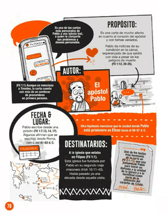 Los libros de la Biblia explicado en gráficos - tienda online