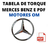 Tabela De Torque Mercedes Benz Om