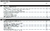 Manual De Operação Randon RD 406 Advanced na internet