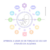 CURSO ONLINE PARCIAL DE ALQUIMIA INTEGRATIVA PARA O DESENVOLVIMENTO HUMANO - CASAS DE 7 A 12. na internet