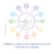 CURSO PARCIAL ONLINE DE ALQUIMIA INTEGRATIVA PARA O DESENVOLVIMENTO HUMANO - AULAS DE 1 A 6 na internet