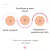 Biomarine Clareador Area Dos Olhos Melano Eyes 15g - FOR DERM | Loja Online de Dermocosméticos e +