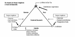 Guerra irregular: Terrorismo, guerrilha e movimentos de resistência ao longo da história - loja online