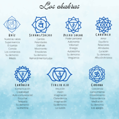 Kit siete chakras en internet