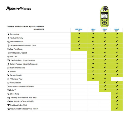 Kestrel 5500AG Agriculture Weather Meter with Link + Tripod - comprar online
