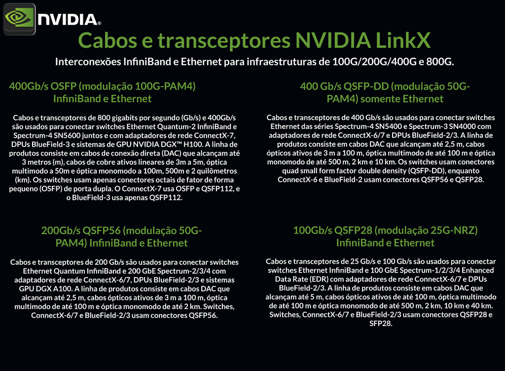 NVIDIA 400Gb/s OSFP Cables InfiniBand and Ethernet - Loja do Jangão - InterBros