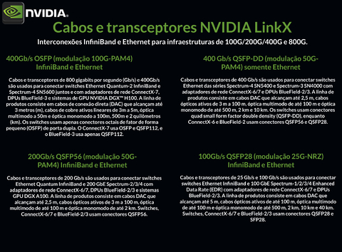 NVIDIA 400Gb/s OSFP Cables InfiniBand and Ethernet - Loja do Jangão - InterBros