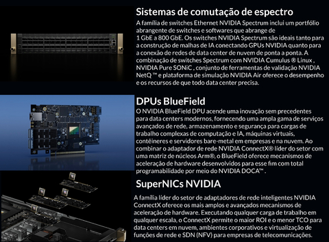 Image of NVIDIA Mellanox Metrox-2 Long-Haul InfiniBand , 200GB/s , 40Kms