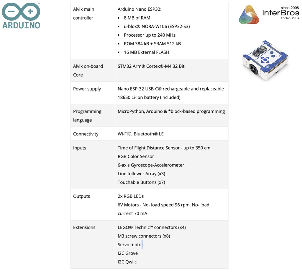 Imagem do Arduino Alvik , AKX00066