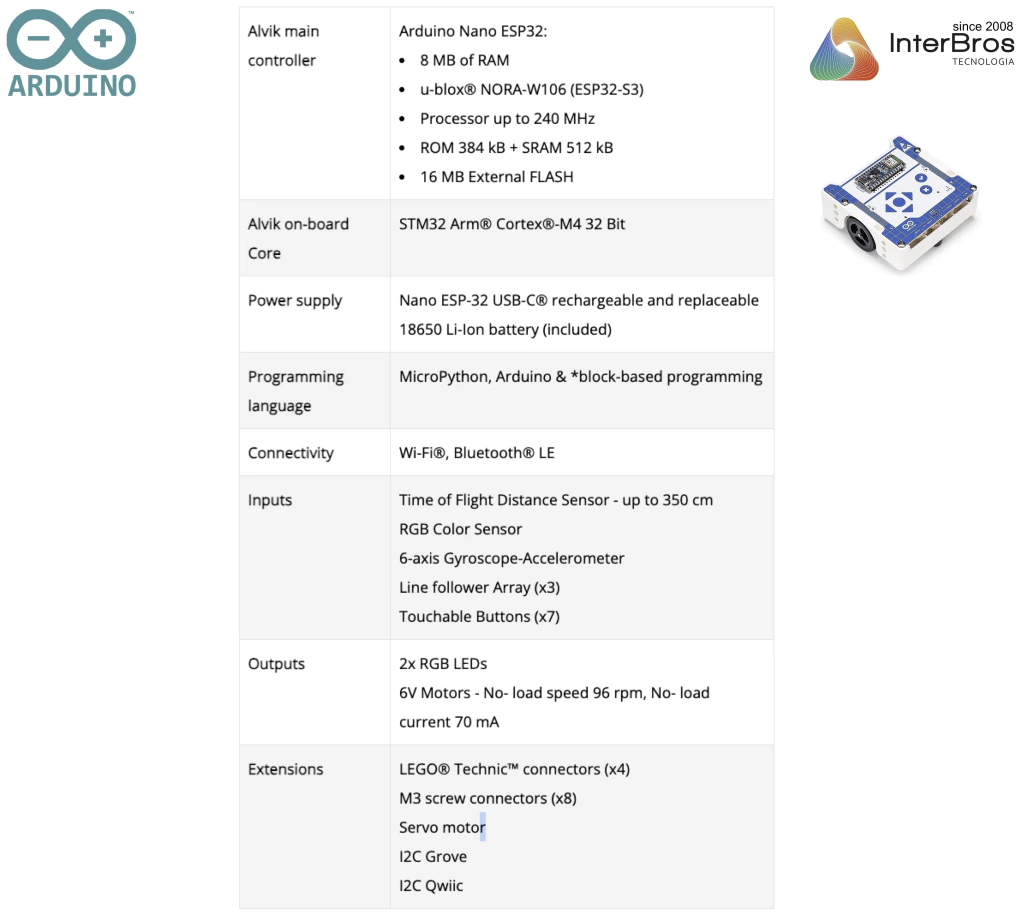 Image of Arduino Alvik , AKX00066