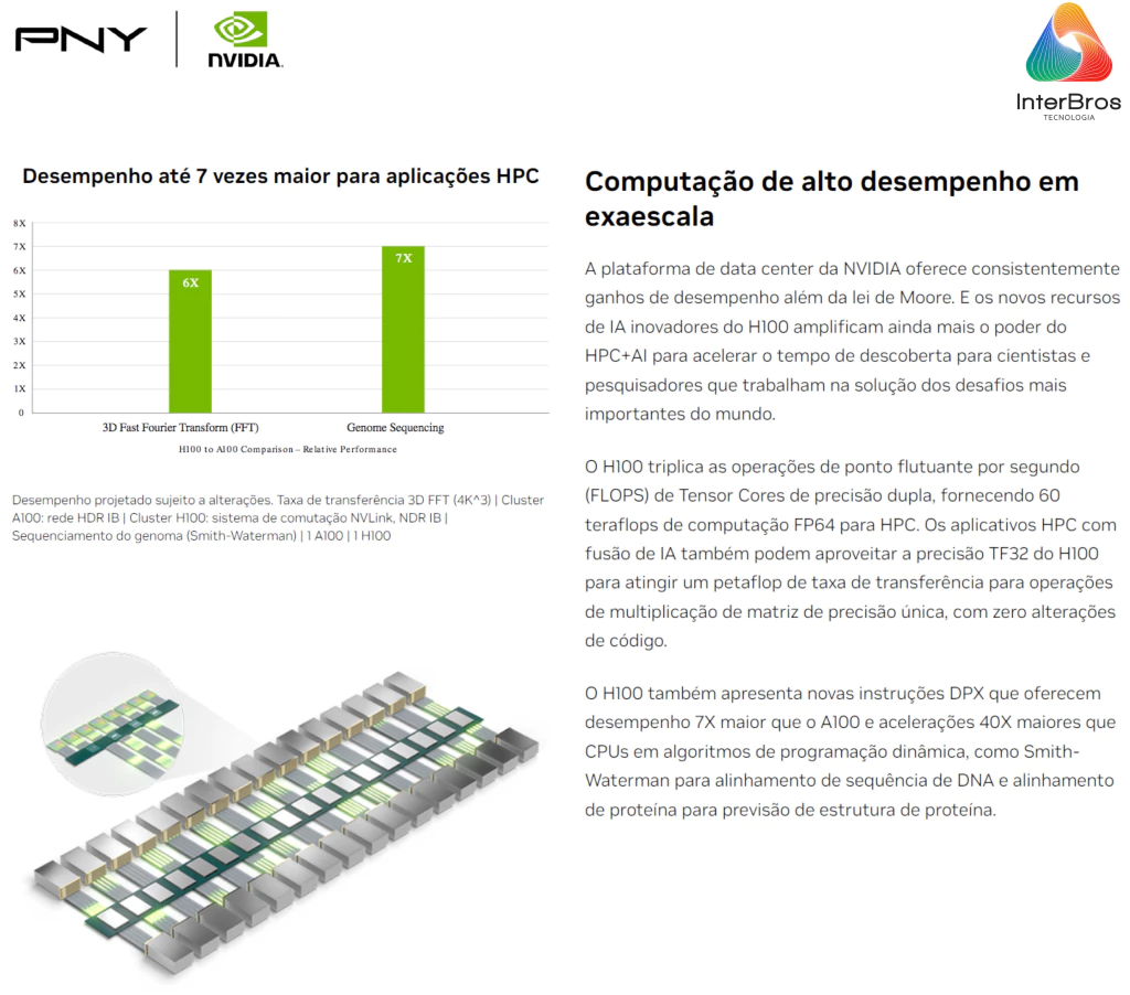 NVIDIA PNY H100 NVL 94GB, PCIe 5.0 , NVH100NVLTCGPU-KIT - buy online
