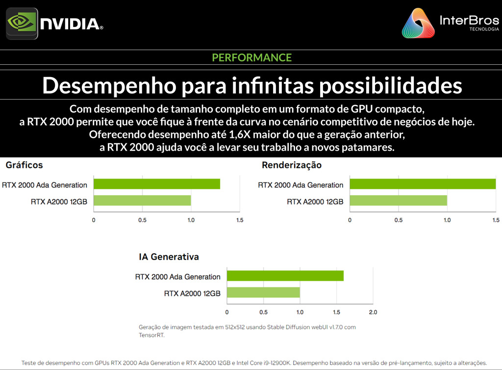 Imagem do NVIDIA PNY RTX 2000 16GB GDDR6 , PCIe 4.0 x8 , Ada LovelAce Generation , 900-5G192-0040-000 , VCNRTX2000ADA-PB