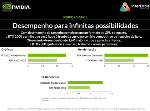 Imagem do NVIDIA PNY RTX 2000 16GB GDDR6 , PCIe 4.0 x8 , Ada LovelAce Generation , 900-5G192-0040-000 , VCNRTX2000ADA-PB