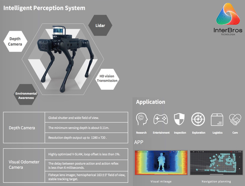 UNITREE AlienGo , High-Performance Quadruped Robot - Loja do Jangão - InterBros