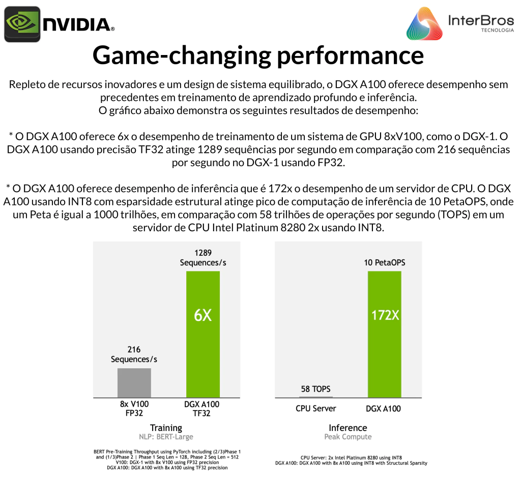 NVIDIA DGX A100 Deep Learning Console on internet