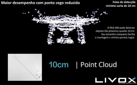 Imagem do LIVOX TECH MID-360 LiDAR