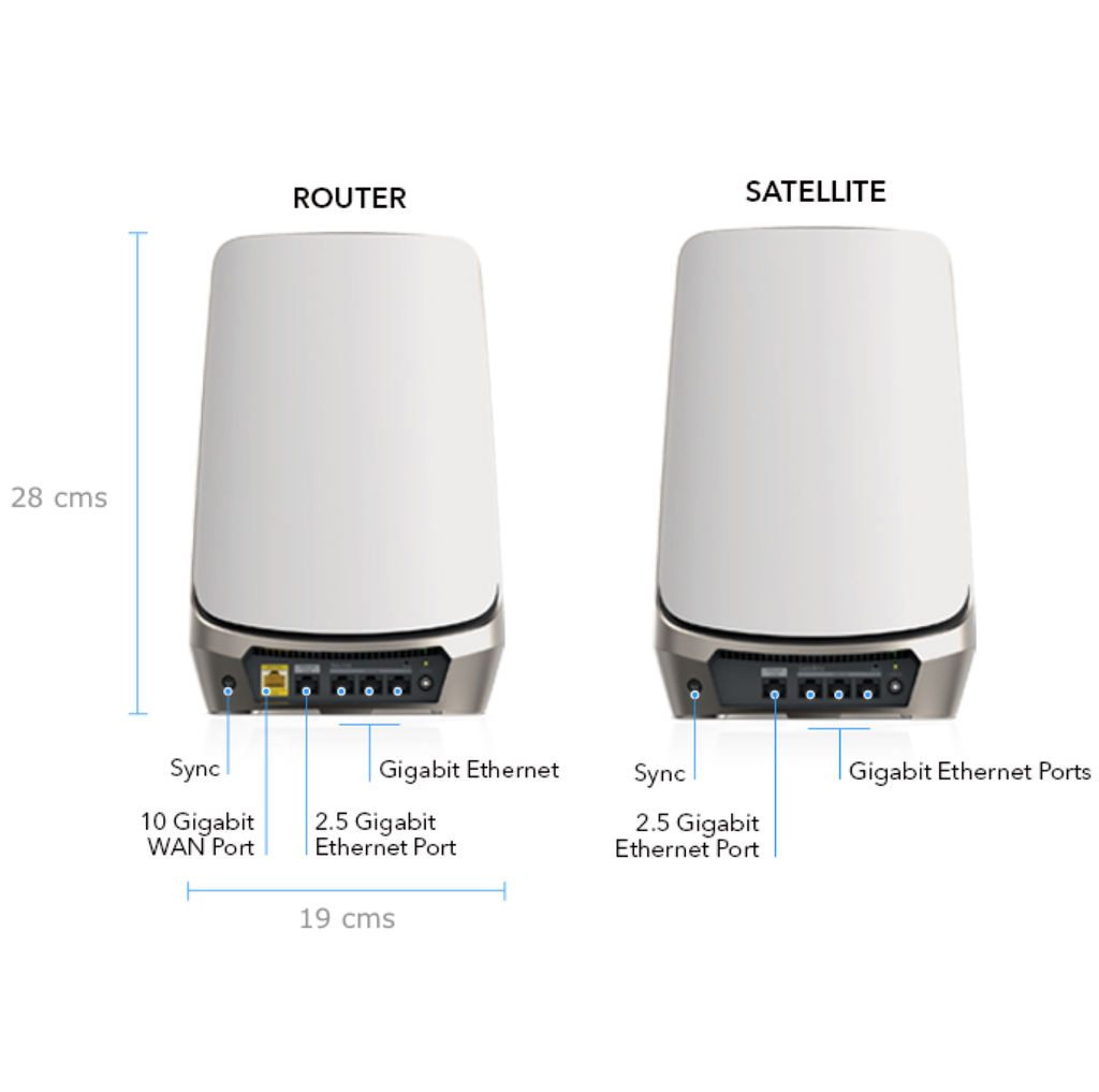 Netgear Orbi 900 Series Quad-Band l WiFi 6e Mesh 10.8Gbps RBKE964 , RBKE963, RBKE962, RBSE960, Até 200 Dispositivos on internet