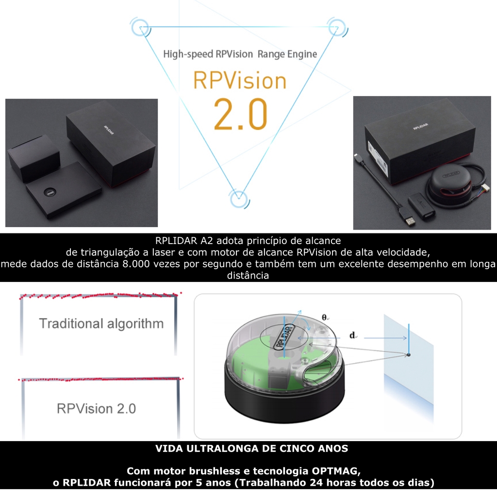 Slamtec RPLIDAR A2M8 360º Laser Scanner Development l 16 Meters Distance Module - Loja do Jangão - InterBros